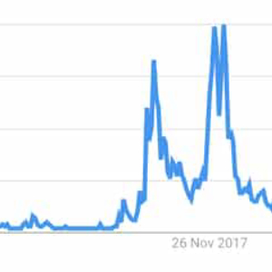 Ethereum Google Searches Now Lower Than Even in 2016