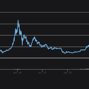 Bitcoin Market Cap All Time Highs, Cryptos Surpasses Half a Trillion