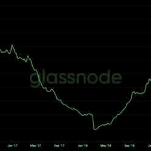 Exchange Deposited ETH at Four Years High, 10% Has Gone Long