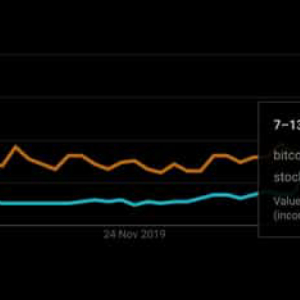 Bitcoin and Stocks Fight it Out