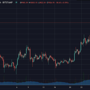 Geopolitics Propels Bitcoin to $10,000