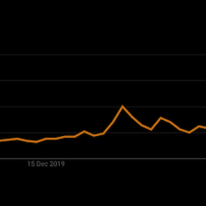 Ethereum Searches Spike