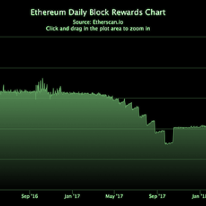 Ethereum’s Ice Age Has Kicked-In, New Issuance is Going Down