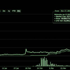 Ethereum Rises as Hex Goes Heck Up