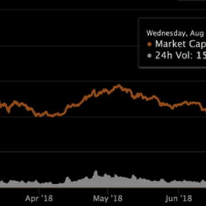 The Global Crypto Market Cap Falls to a New Yearly Low
