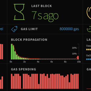 Ethereum Gas Usage Reaches All-Time High, Transactions Highest in Six Months