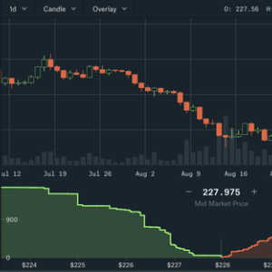 Ethereum, Bitcoin Volumes Spike in Capitulation