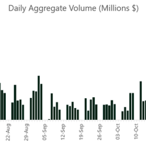 Bitcoin ETN Volumes Surge