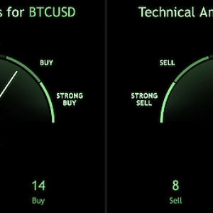 Bitcoin and Ethereum Traders Turn Bullish
