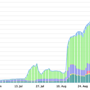 Swerve Liquidity Plunges, Curve Breaks Record