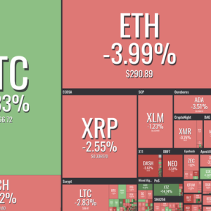 Bitcoin Up, Most Other Cryptos Down