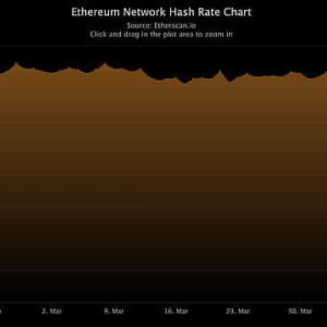 Ethereum’s Static Hashrate Puzzles Amid Price Volatility