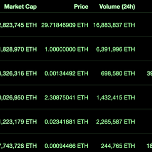 Everything is Up Against ETH