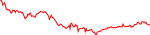 Sparkchart