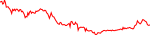 Sparkchart