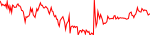 Sparkchart