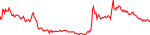 ASTEROID last 7 days