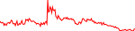 ASTEROIDETH last 7 days