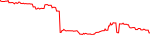 ASTEROIDFLOKI last 7 days