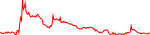 Sparkchart