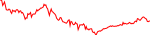 Sparkchart