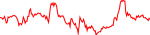 Sparkchart