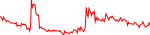 BMB last 7 days