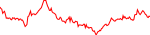 Sparkchart