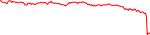 Sparkchart