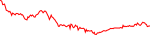Sparkchart