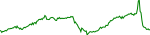 CYS Chart