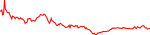 Sparkchart