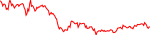 Sparkchart
