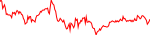 Sparkchart