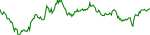 Sparkchart