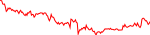 Sparkchart