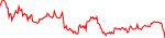 Sparkchart