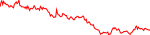 GIGA last 7 days