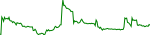 GME Chart