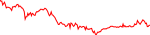 Sparkchart