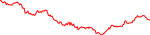 Sparkchart