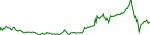 GRVT Chart