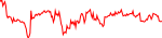 Sparkchart