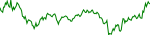 Sparkchart
