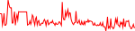 IFAI last 7 days