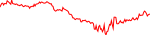 INX last 7 days
