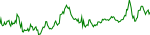 LIT Chart