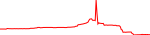 LOGX last 7 days