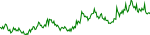 MAXXING last 7 days