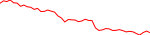 MEGA last 7 days